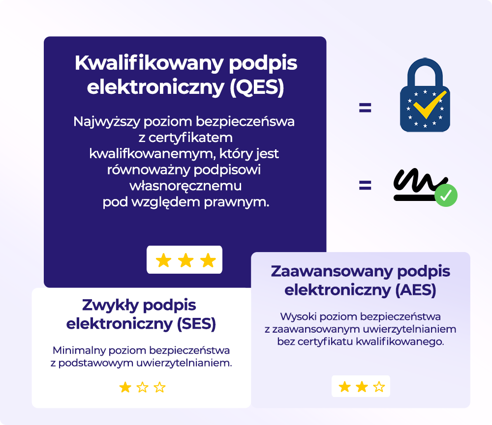 Czym jest kwalifkowany podpis jednorazowy