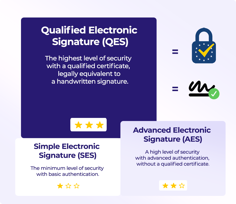 One-time Qualified Electronic Signature (QES) Czym jest kwalifkowany podpis jednorazowy 1 en